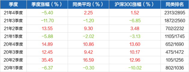 财通福瑞基金能涨多少