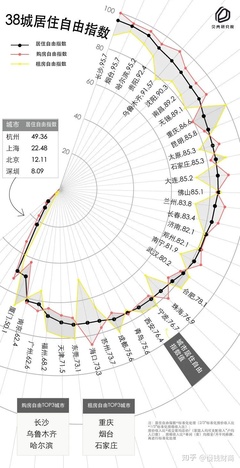 长沙气候适合居住吗