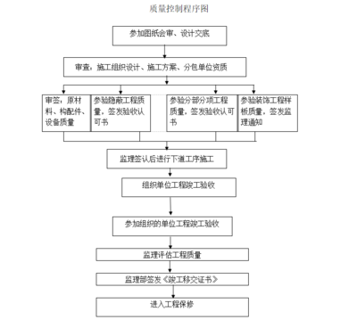 高层地基打桩流程视频(高层地基打桩流程) 结构工业装备设计 第3张 高层地基打桩流程视频(高层地基打桩流程) 结构工业装备设计 第3张