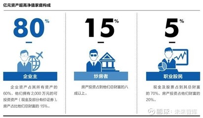 中国房地产发展报告