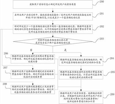 智能球场管理系统软件开发