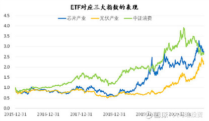 消费etf怎么样