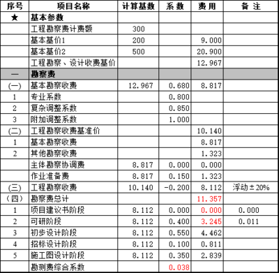 建筑工程设计费