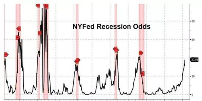 recession怎么读音