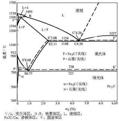 什么是亚稳态