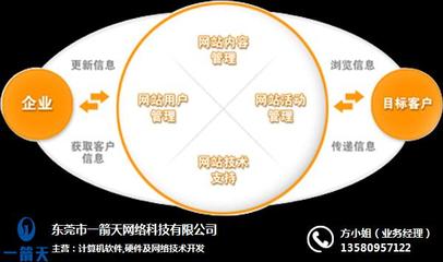 邵阳网站建设,一箭天,专业的网站建设多少钱