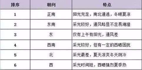 北向房子的优缺点