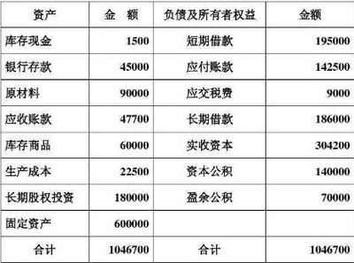 短期借款利息计入