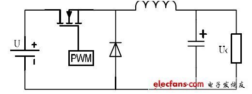 电源输入电流由什么决定