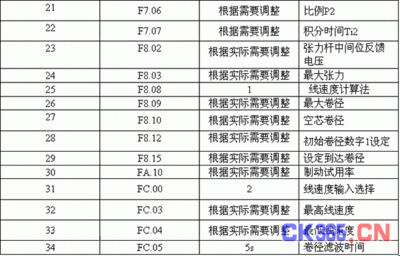 艾默生ct变频器怎么进入参数0.00