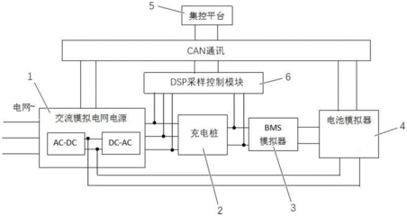 can通讯是什么原理