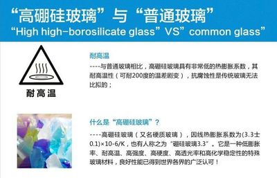 高硼硅玻璃耐高温多少
