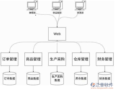 web前端开发包括哪些技术(web前端学习路线?)