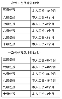 六级工伤赔偿多少钱