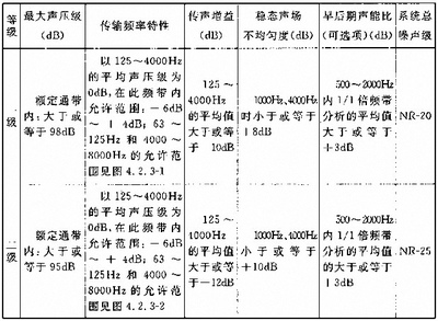 多功能厅设计规范