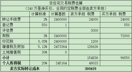房屋按揭贷款计算