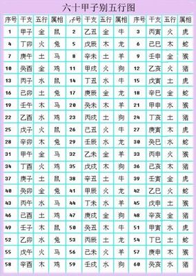 12生肖图表