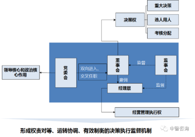 法人治理机构