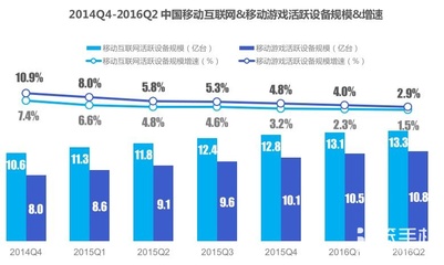 2016什么行业将被淘汰