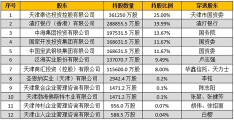银行贷款总额