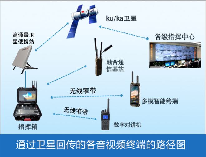 什么是便携基站