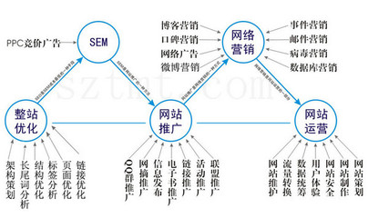 谈2015年装修网站建设策划与运营技巧-搜狐