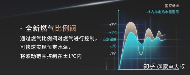 燃气热水器温度太高