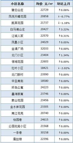 江浦房价