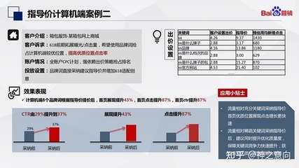 百度推广PICK关键词指导价,抢占排名、拓展流量不在话下!