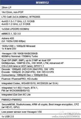 中兴615使用什么ac