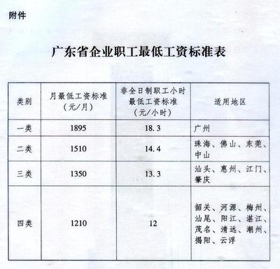 上海腾讯公司员工工资多少钱