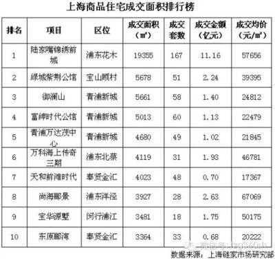 青浦楼盘新房