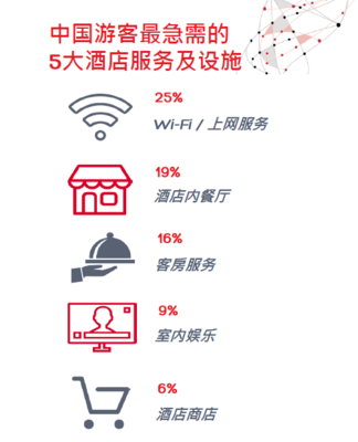 互联网家宾馆等于什么