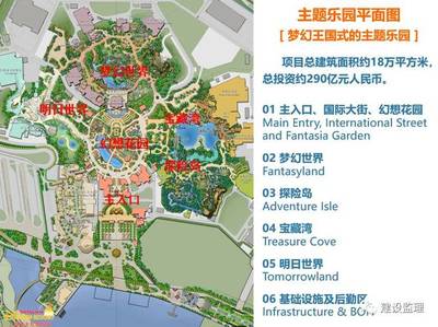 上海迪士尼乐园投资