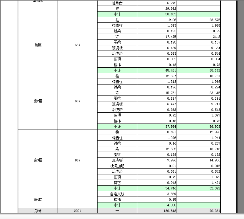 幕墻鋼骨架建筑單方含量 鋼結(jié)構(gòu)跳臺(tái)施工 第5張