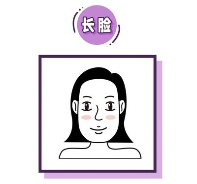 脸长脸宽