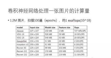 C6657浮点计算耗时多 为什么