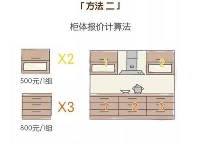 橱柜柜体是多少厚