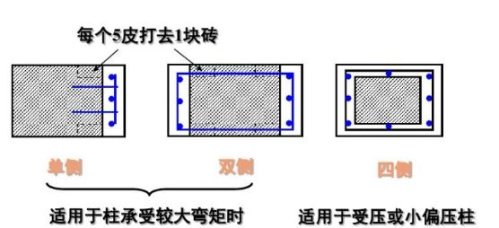 磚柱加固方法 鋼結(jié)構(gòu)蹦極設(shè)計(jì) 第2張