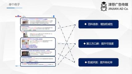 新品网络推广方案