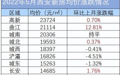 西安房价会跌吗