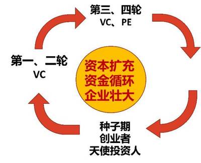 怎么算创业期