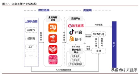 直播电商行业深度报告:直播电商,万亿GMV下的新风口