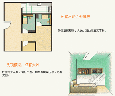 房子风水学