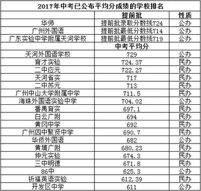 广州市初中排名