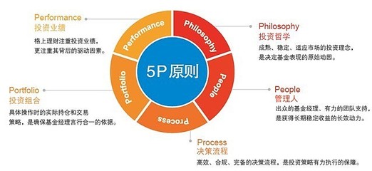 私募pe基金是什么意思