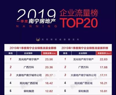 地产top20