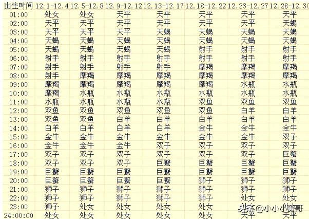 出生星座查询