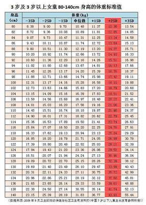 17个月宝宝身高体重标准