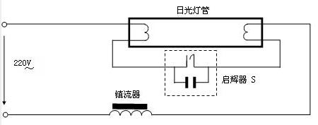 日光灯电路中启辉器的作用是什么